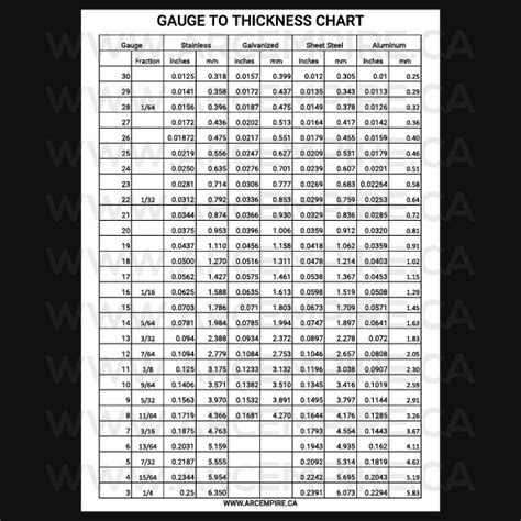 how to measure mil thickness of paint|mill thickness conversion chart.